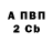 Дистиллят ТГК Wax Udo Wolff